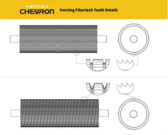 Horning fibertech tooth detail graphic